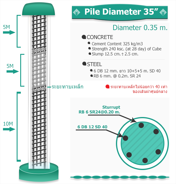 เสาเข็มเจาะขนาด35