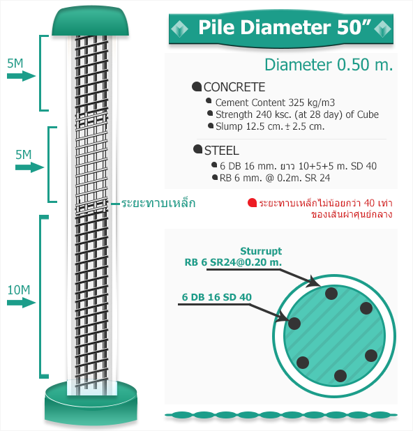 เสาเข็มเจาะขนาด50