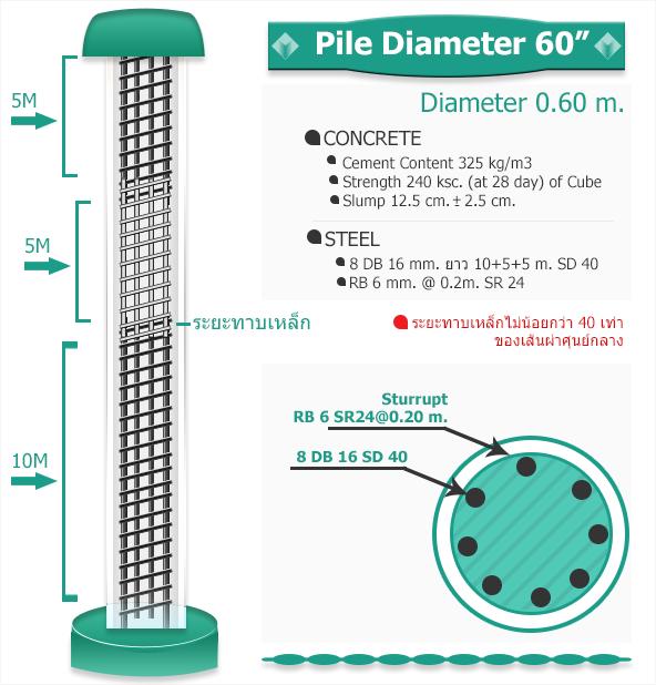 เสาเข็มเจาะขนาด60